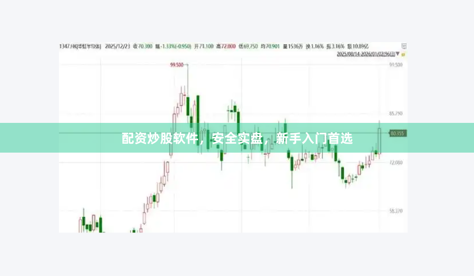 配资炒股软件，安全实盘，新手入门首选