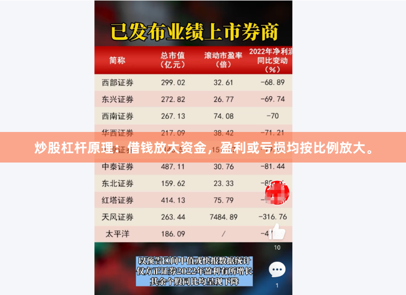 炒股杠杆原理：借钱放大资金，盈利或亏损均按比例放大。