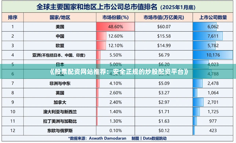 《股票配资网站推荐：安全正规的炒股配资平台》